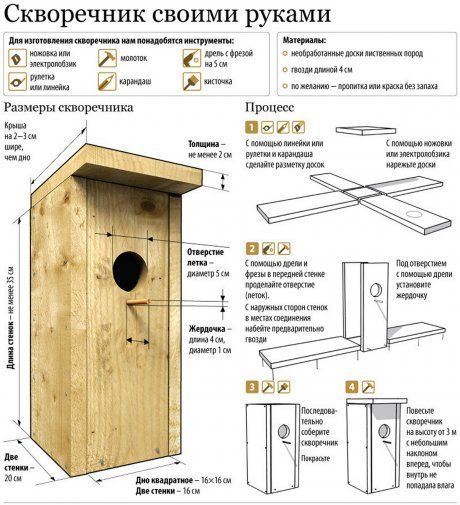 Какие размеры у скворечника?